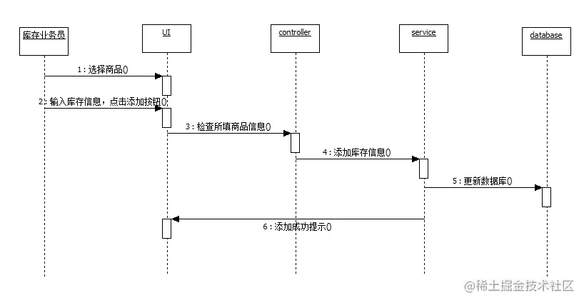 进销存管理系统的设计与实现