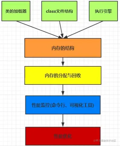 image-20210202191247369