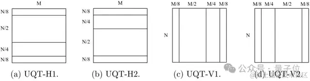 北大&火山引擎夺冠！CLIC视频压缩挑战赛结果公布，中国团队表现亮眼