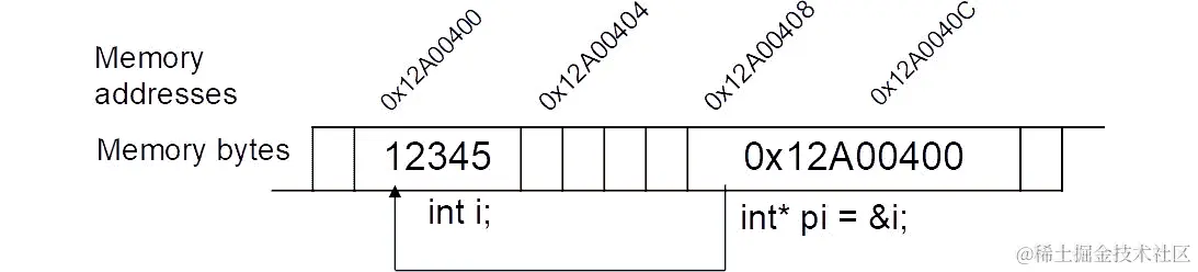 图 5.2：斐波那契序列图像文件