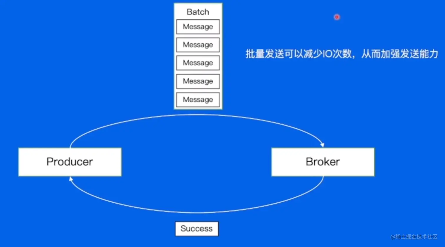 byteDance7-12.png