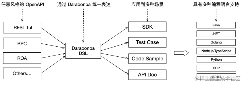 image-20210604161124444