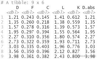 R absolute value from all columns containing numerical values