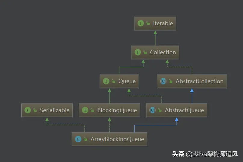 50道Java集合高频面试题，看完面试成功率99%