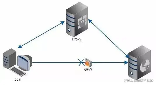 image-20220809150139862