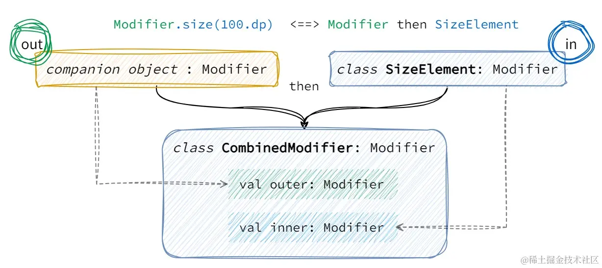 CombinedModifier左右节点.jpg