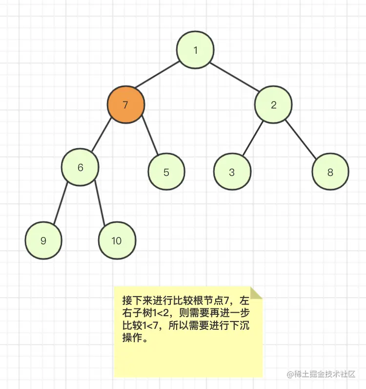 深析PriorityBlockingQueue优先级队列原理，万字长文图文并茂