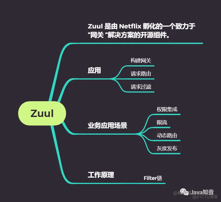19张图梳理 SpringCloud 中的重要知识点_spring_13