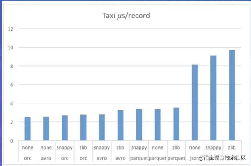 截屏2022-08-10 14.40.38.png