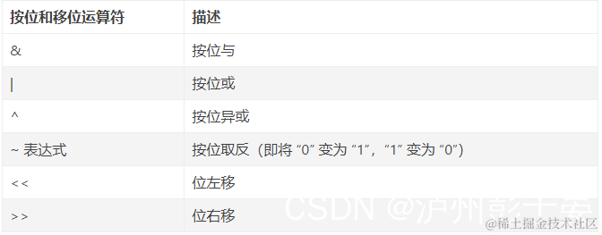 [外链图片转存失败,源站可能有防盗链机制,建议将图片保存下来直接上传(img-czXC23LA-1638454824697)(F:\flutter笔记\Dart_imges\image-20211120173013759.png)]