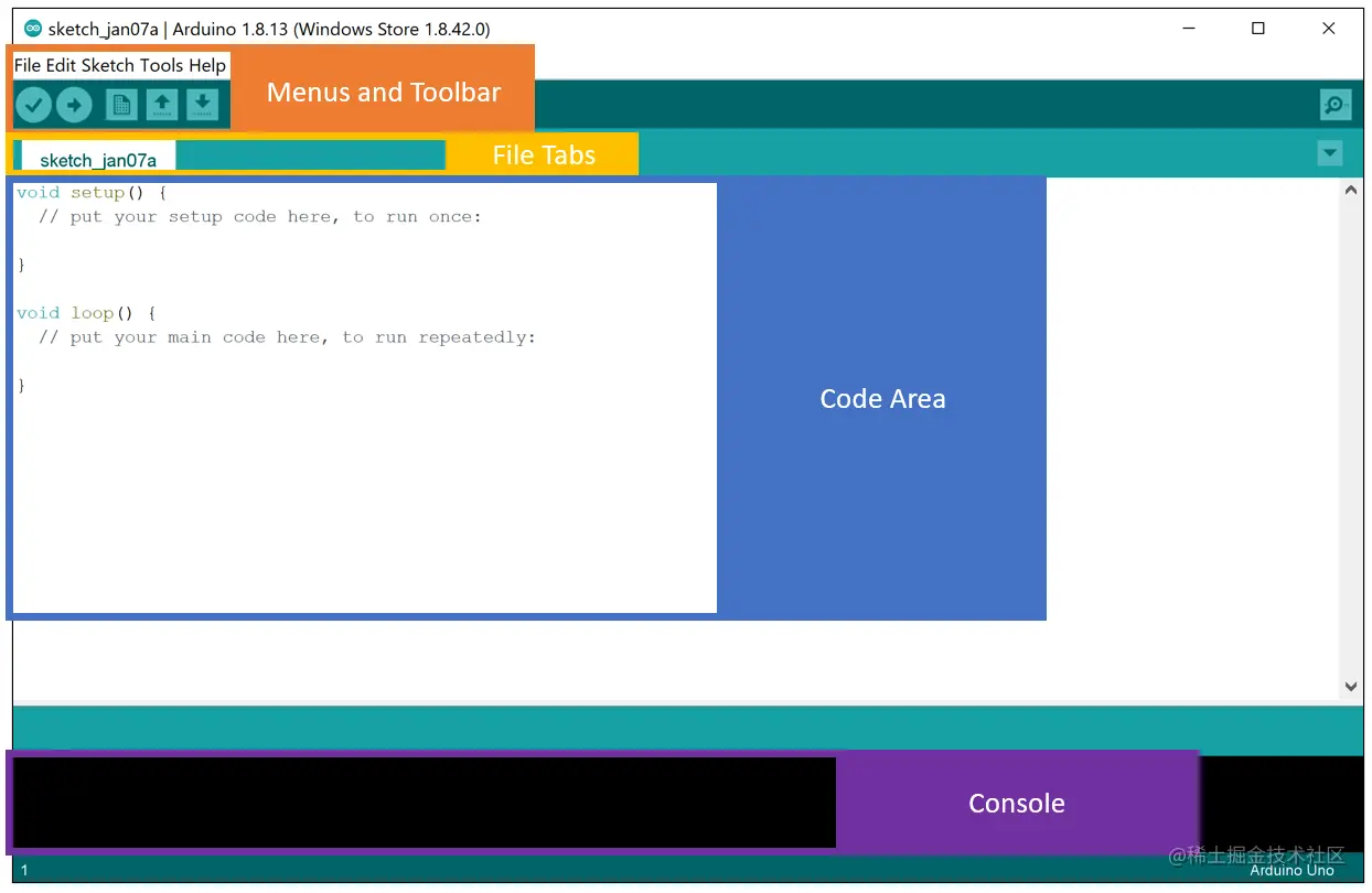 A Screenshot of the Arduino IDE showing the menus and toolbar across the top highlighted in orange, the file tabs below that highlighted in yellow, the large code area in the middle of the screen highlighted in blue, and the console at the bottom highlighted in purple.