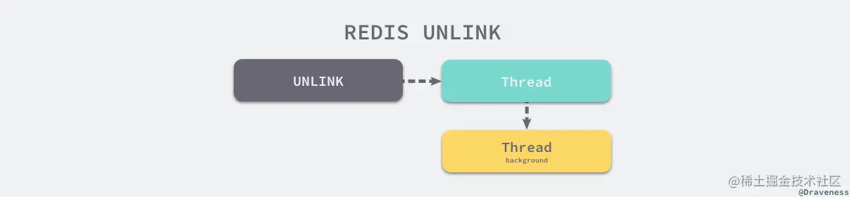 redis-unlink