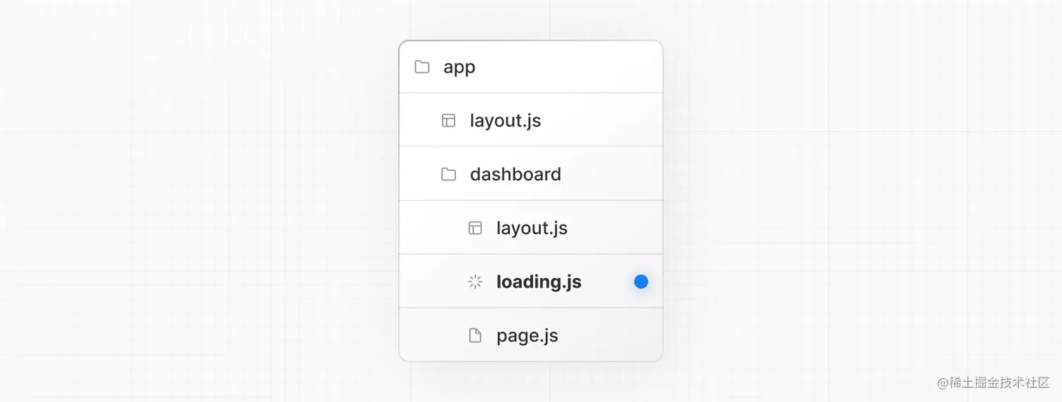 loading.js special file