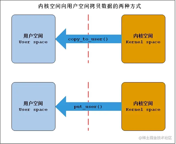 常用函数