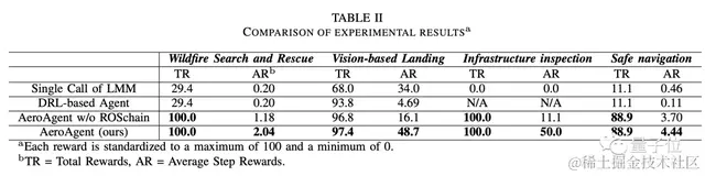 让大模型操纵无人机，北航团队提出具身智能新架构