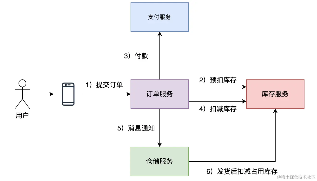 image-20231029215629997