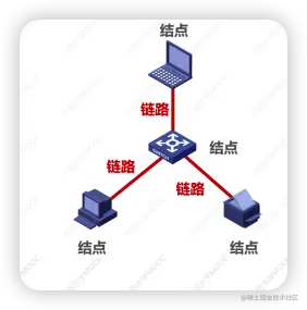 image-20220628125836474