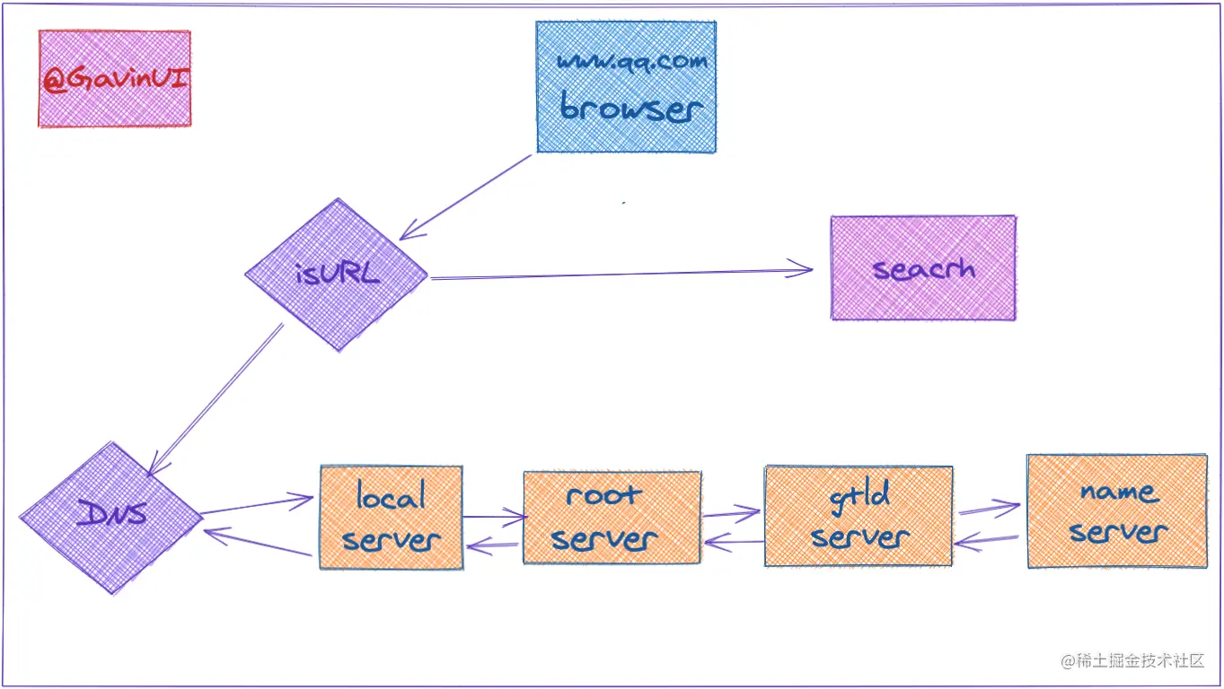 web-http-2.png