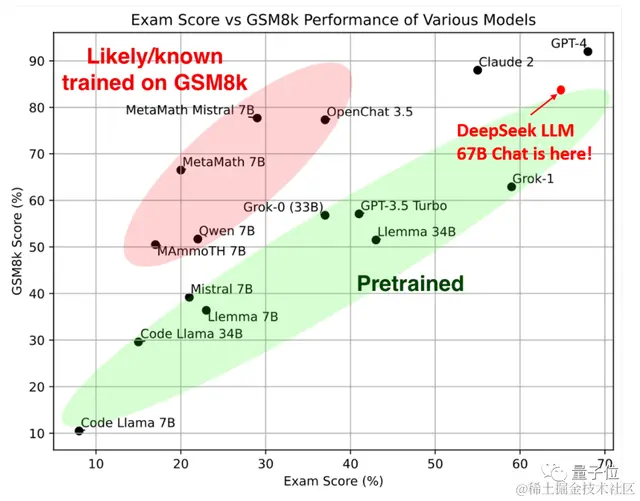 秒杀700亿Llama 2！最新国产大模型亮相，无需申请即可免费商用，背后公司来自私募巨头