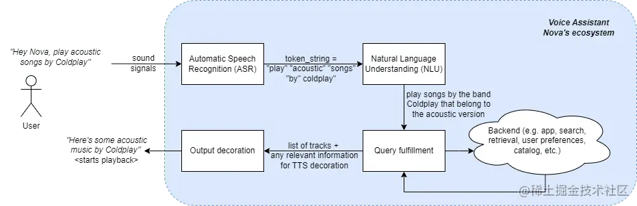 克服多语言语音技术的障碍：五大挑战和创新解决方案