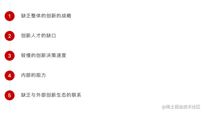 第二条增长曲线