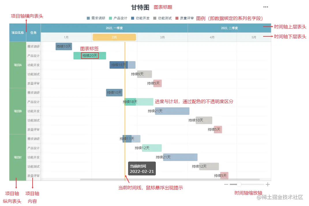 8个酷炫可视化图表，快速写出老板爱看的可视化分析报告