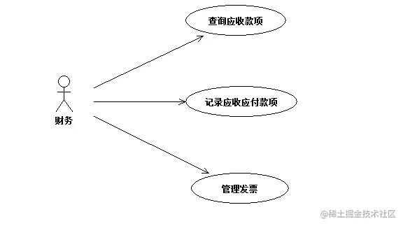 进销存管理系统的设计与实现