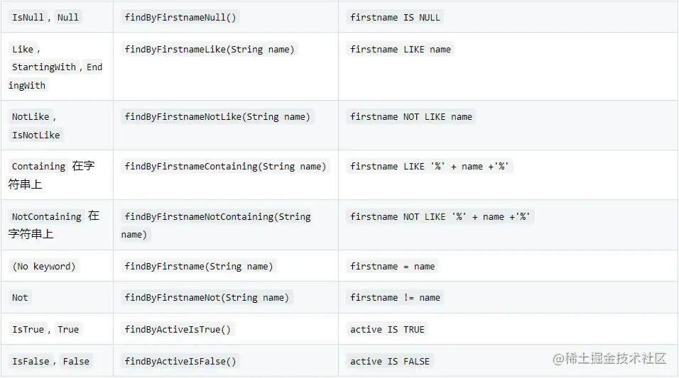 Spring认证中国教育管理中心-Spring Data R2DBC框架教程三