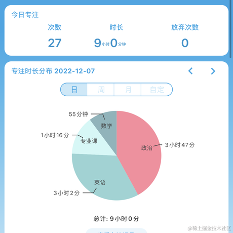 王贝拉你在干甚莫于2022-12-07 23:41发布的图片