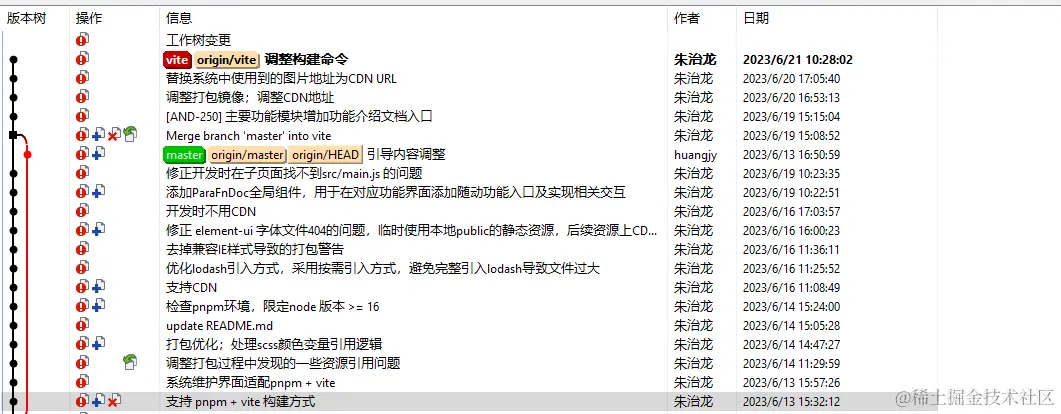 改造过程提交记录截图