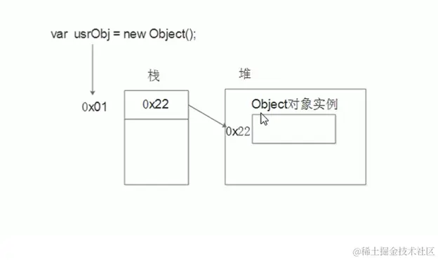 复杂数据类型存储：