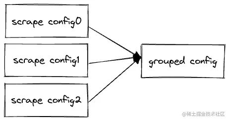 grouped-config.png