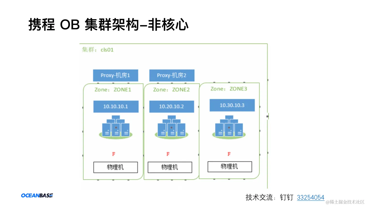 业务背后的架构演进-陈尧-携程MySQL转Oceanbase实践_05.png