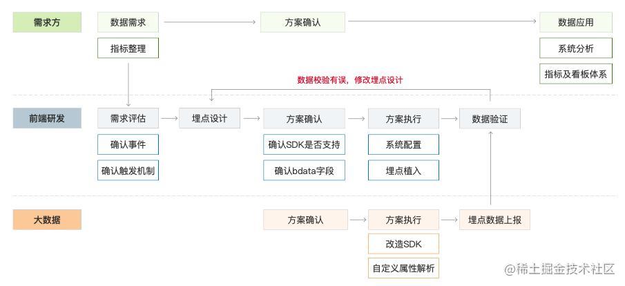 大数据前端团队生存指南是什么_大数据和前端哪个简单_https://bianchenghao6.com/blog_前端_第5张