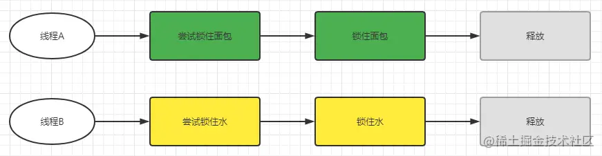 image-20220103154444206