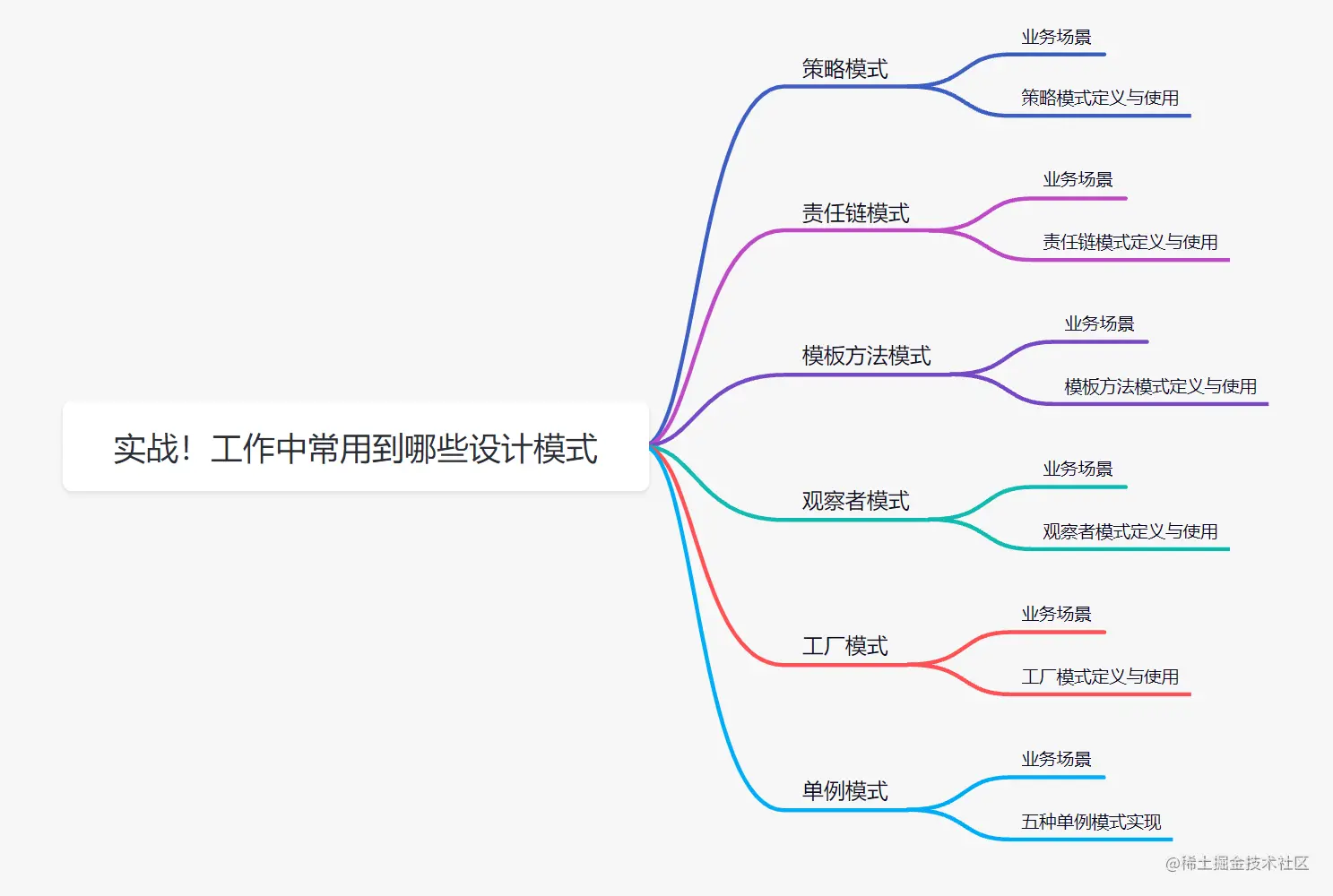 实战！聊聊工作中使用了哪些设计模式