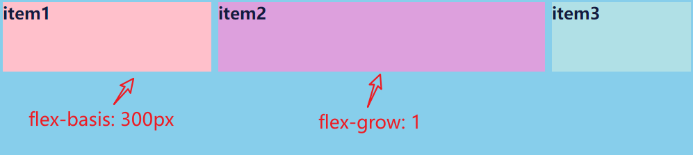 flex-basis