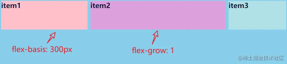 flex-basis