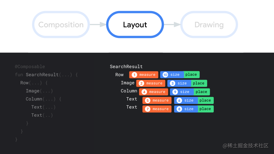 Random nesting? What's so great about Jetpack Compose - Moment For ... image.