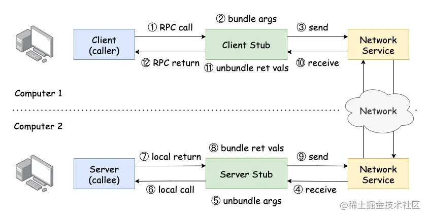 rpc.png