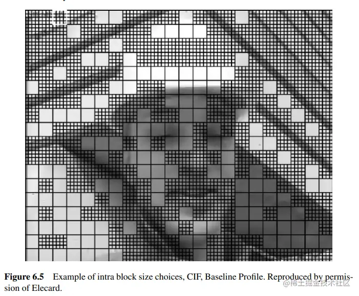 Macroblock_Image