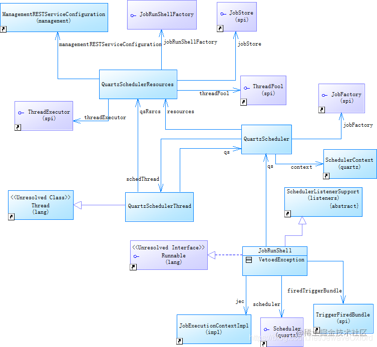 Java timing task technology selection! Timing frame Quartz analysis and ...