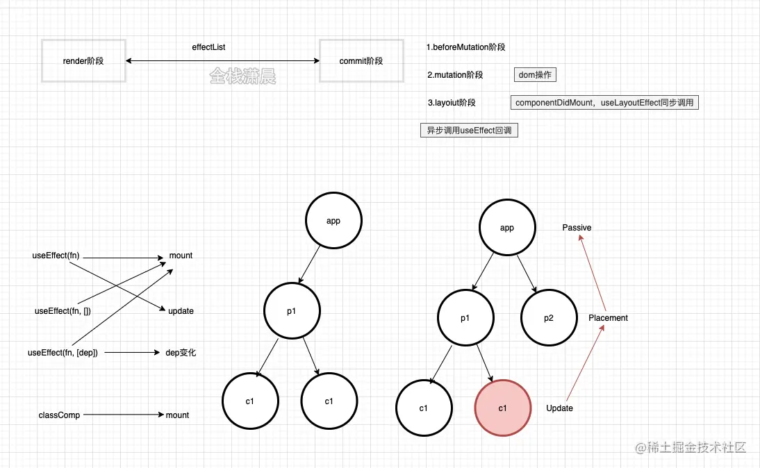 react源码20.1