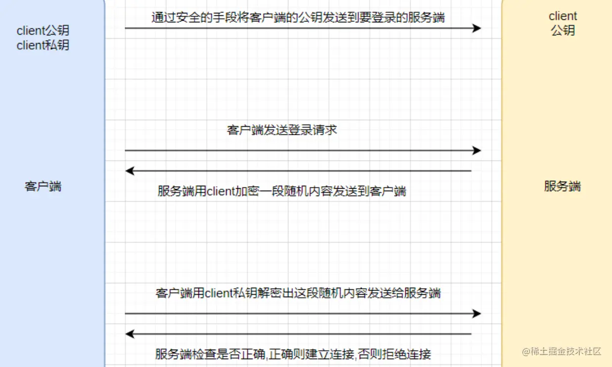 image-20220422152120829