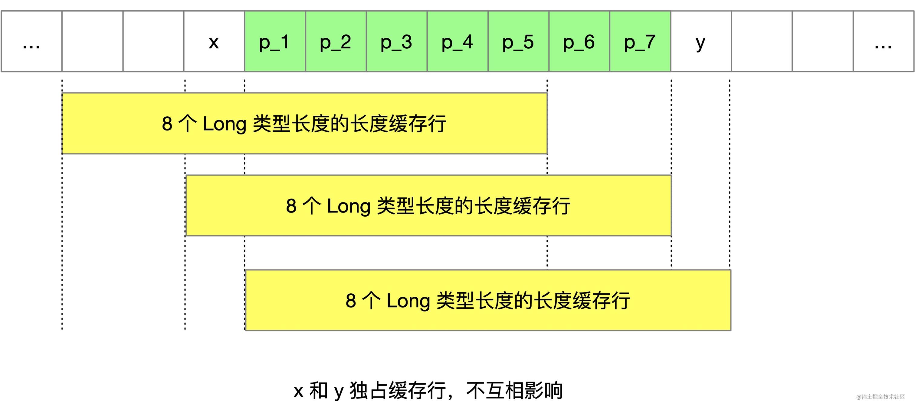 给 Netty 提交了一个 PR（CPU 缓存篇）「建议收藏」