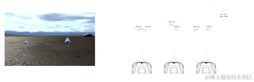 A simulated image of two corner reflectors and a vehicle in the background (left) and a sketched diagram of the corner reflectors’ position in relation to the vehicle (right).
