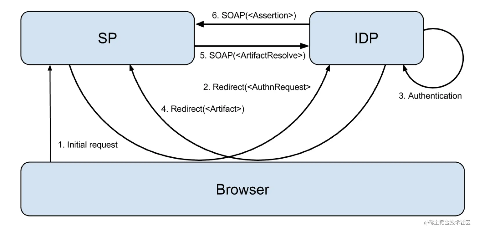 image-20210310211852653.png