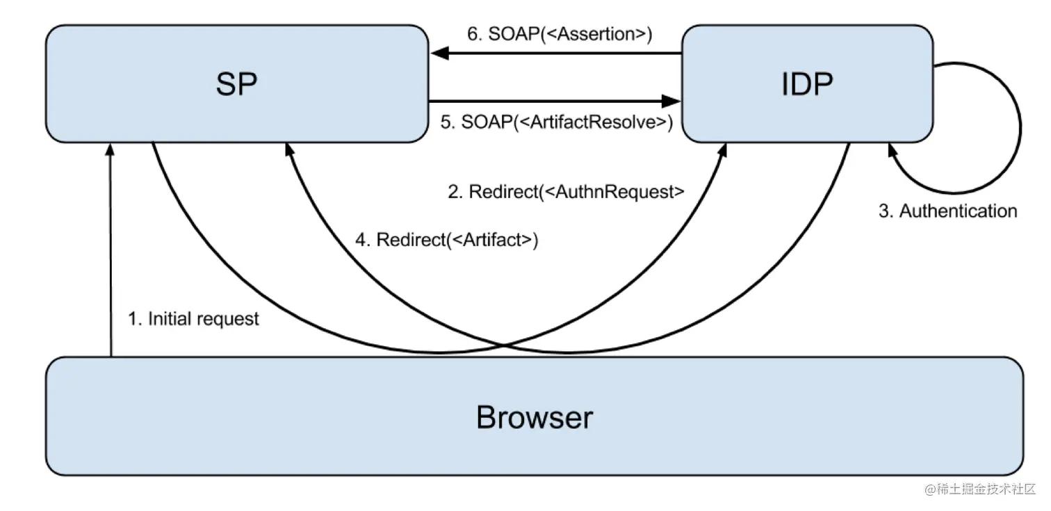 image-20210310211852653.png