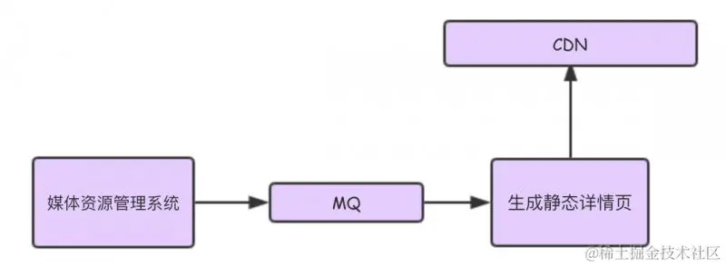 有了 CompletableFuture，使得异步编程没有那么难了