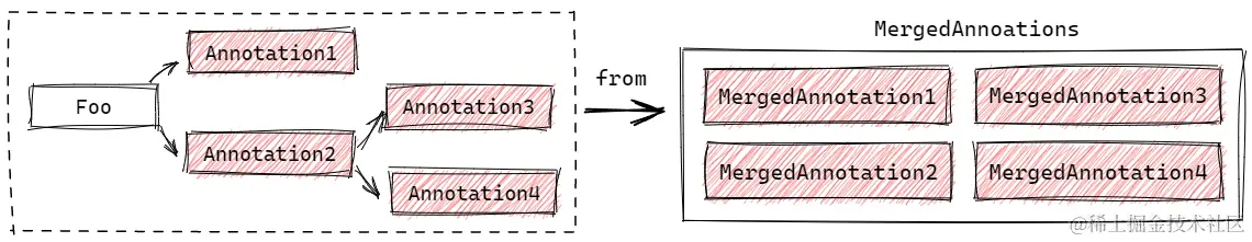 image-20220813133938406